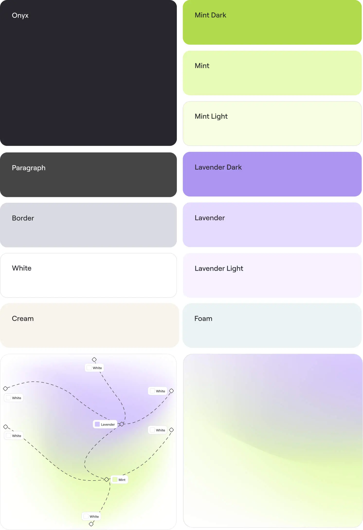 Color palette swatches labeled with names including Onyx, Paragraph, Border, White, Cream, Mint Dark, Mint, Mint Light, Lavender Dark, Lavender, Lavender Light, and Foam, alongside gradient blends of lavender and mint colors.