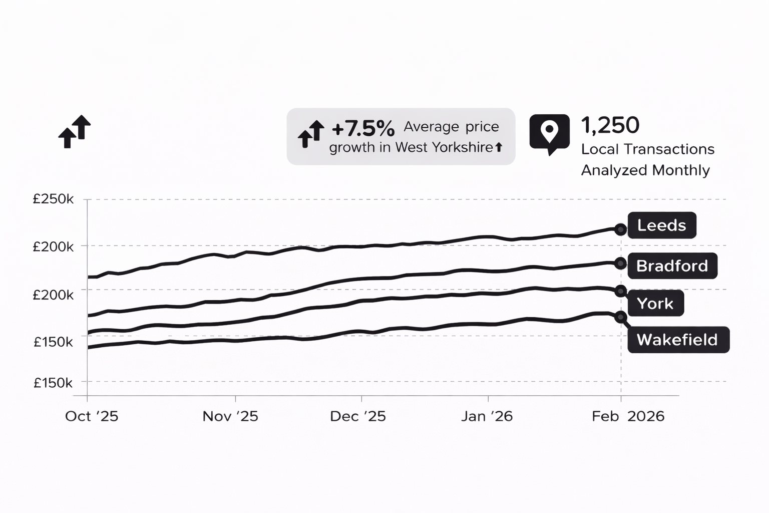 A green and red door as part of a red break terrace house suggesting choose in property sourcing packages