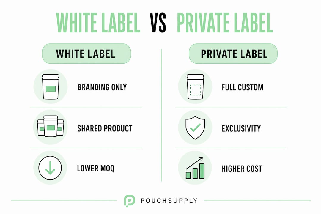 Infographic comparing white label and private label features