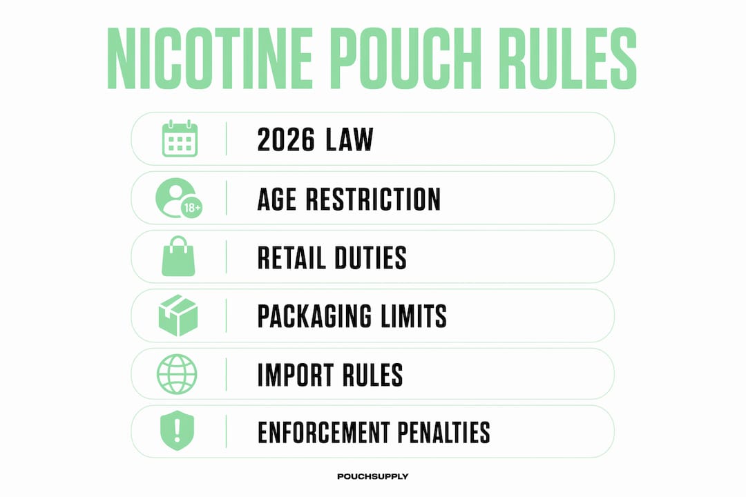 Infographic summarizing UK nicotine pouch regulations