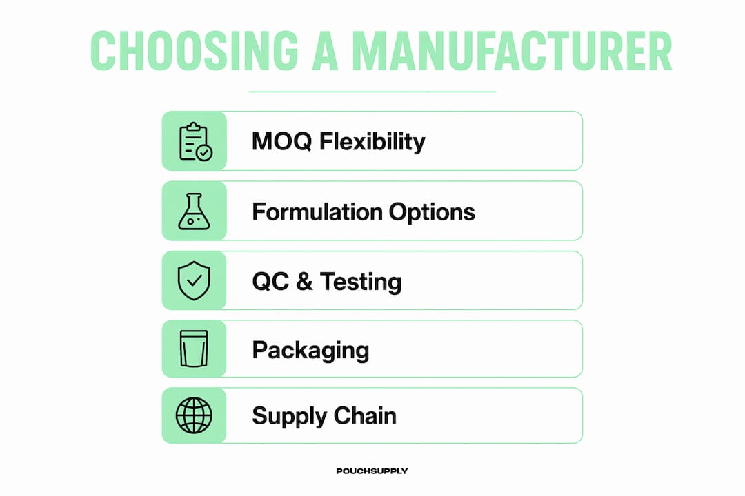 Infographic illustrating steps to choose manufacturer