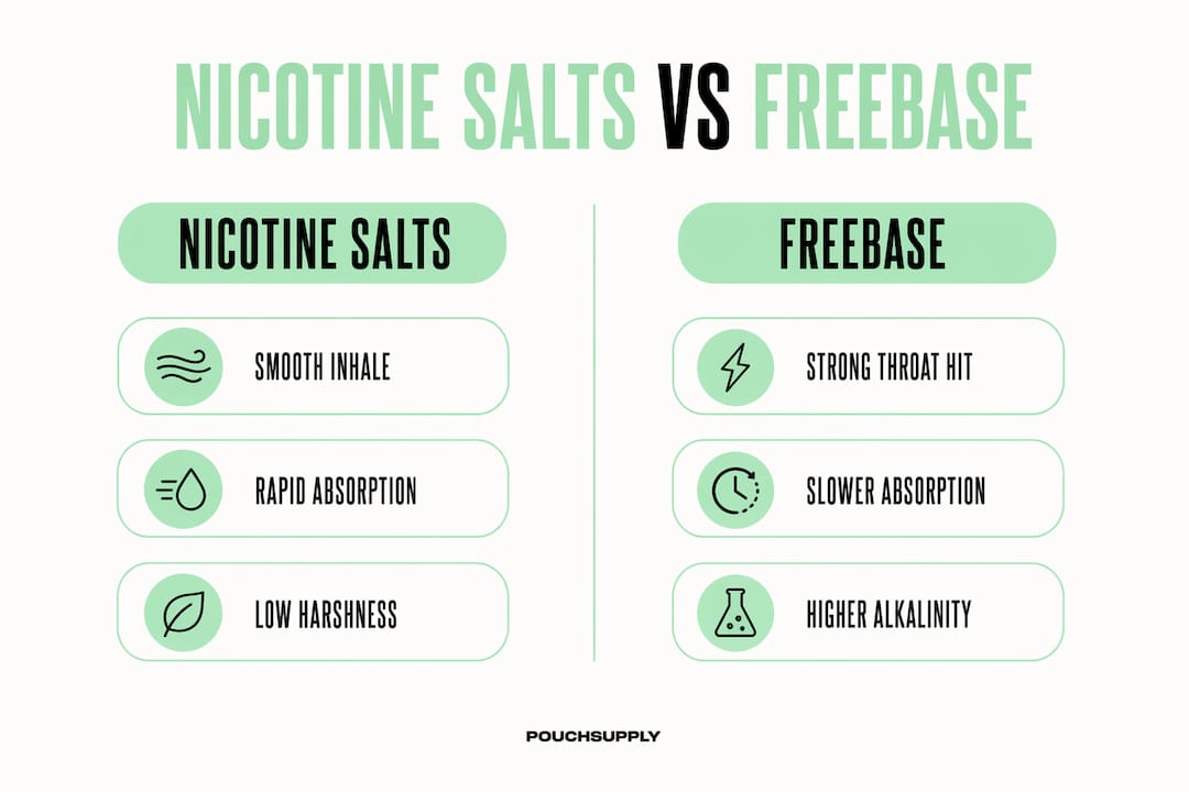 Infographic comparing nicotine salts and freebase