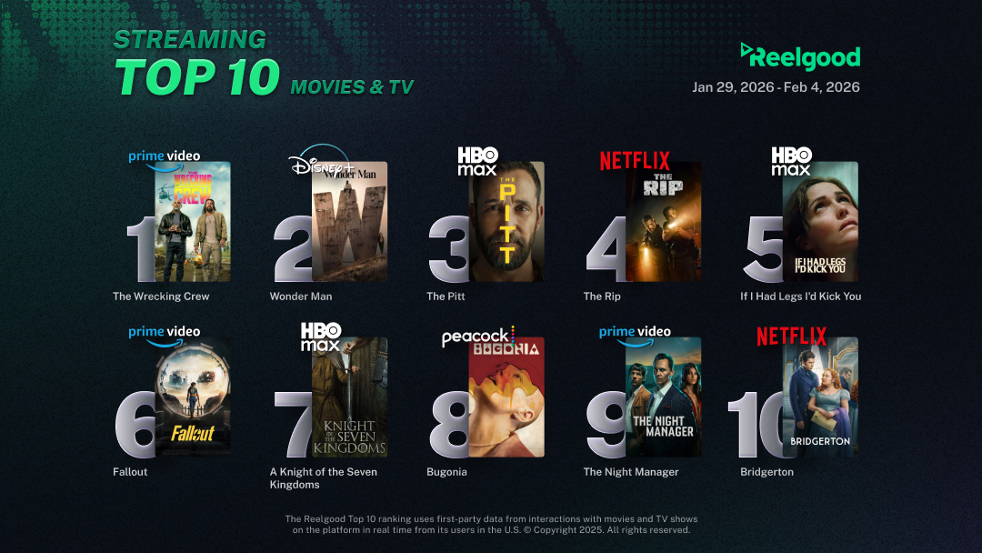 Top 10 Streaming Shows This Week: Prime Video Takes #1 as HBO Max Dominates Depth