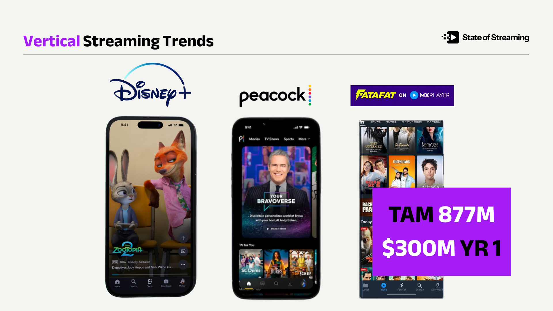 Amazon MX Player Launches Fatafat, Bringing Microdrama to 250 Million Users in India