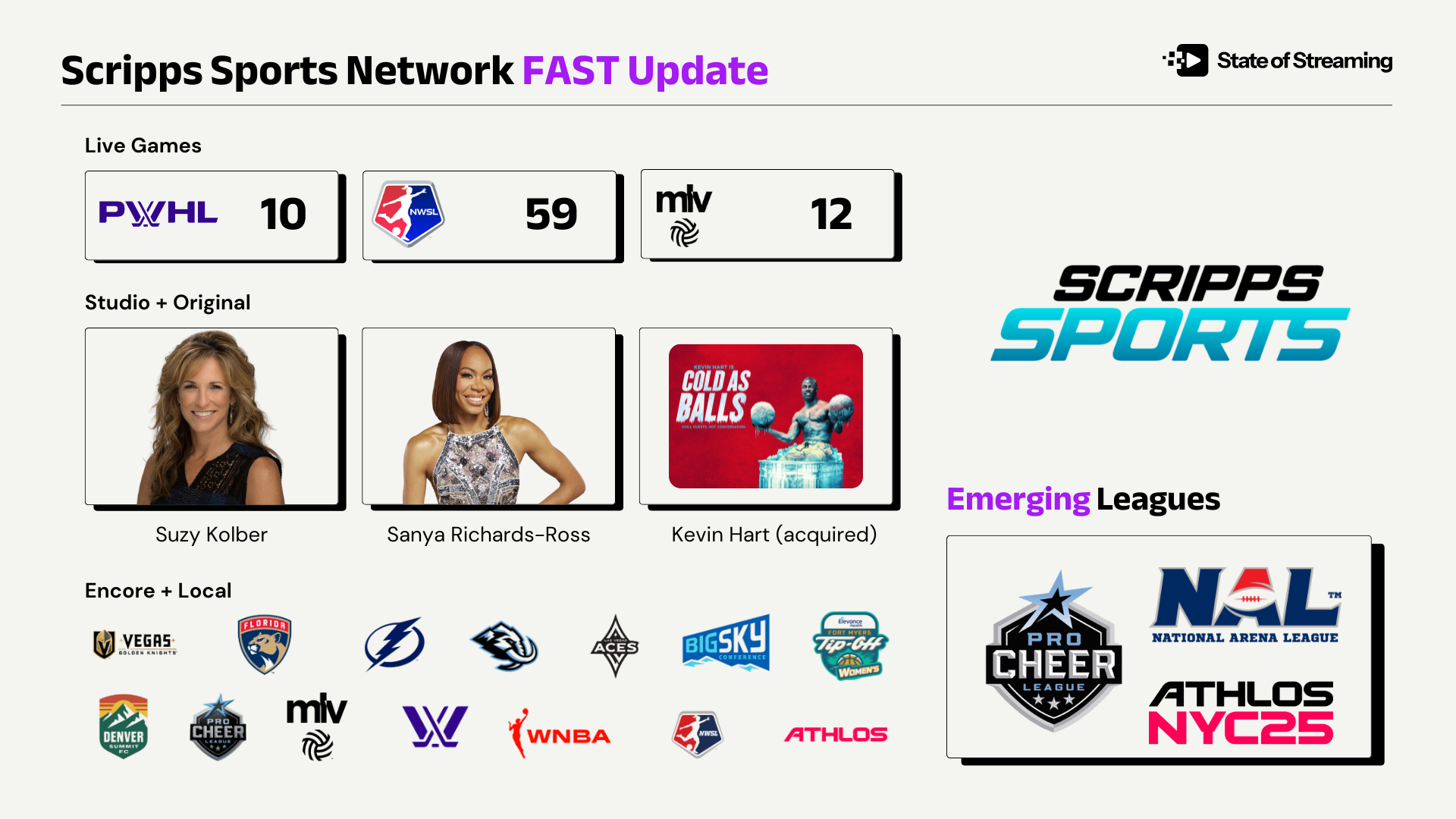 Update: Scripps Just Launched the First Women's Sports Network in Free Ad-Supported Streaming
