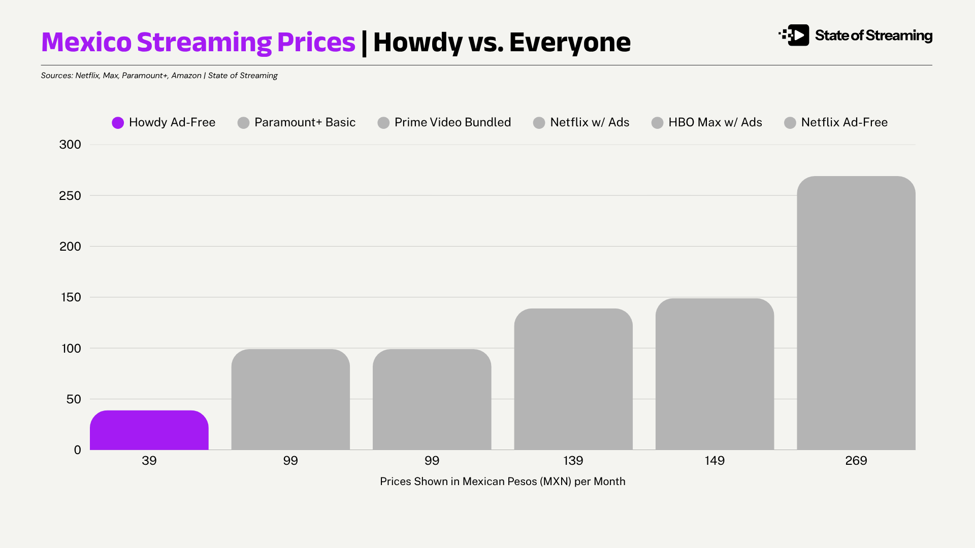 Roku Skipped Canada and Went Straight to Mexico — Here's Why That's the Whole Story