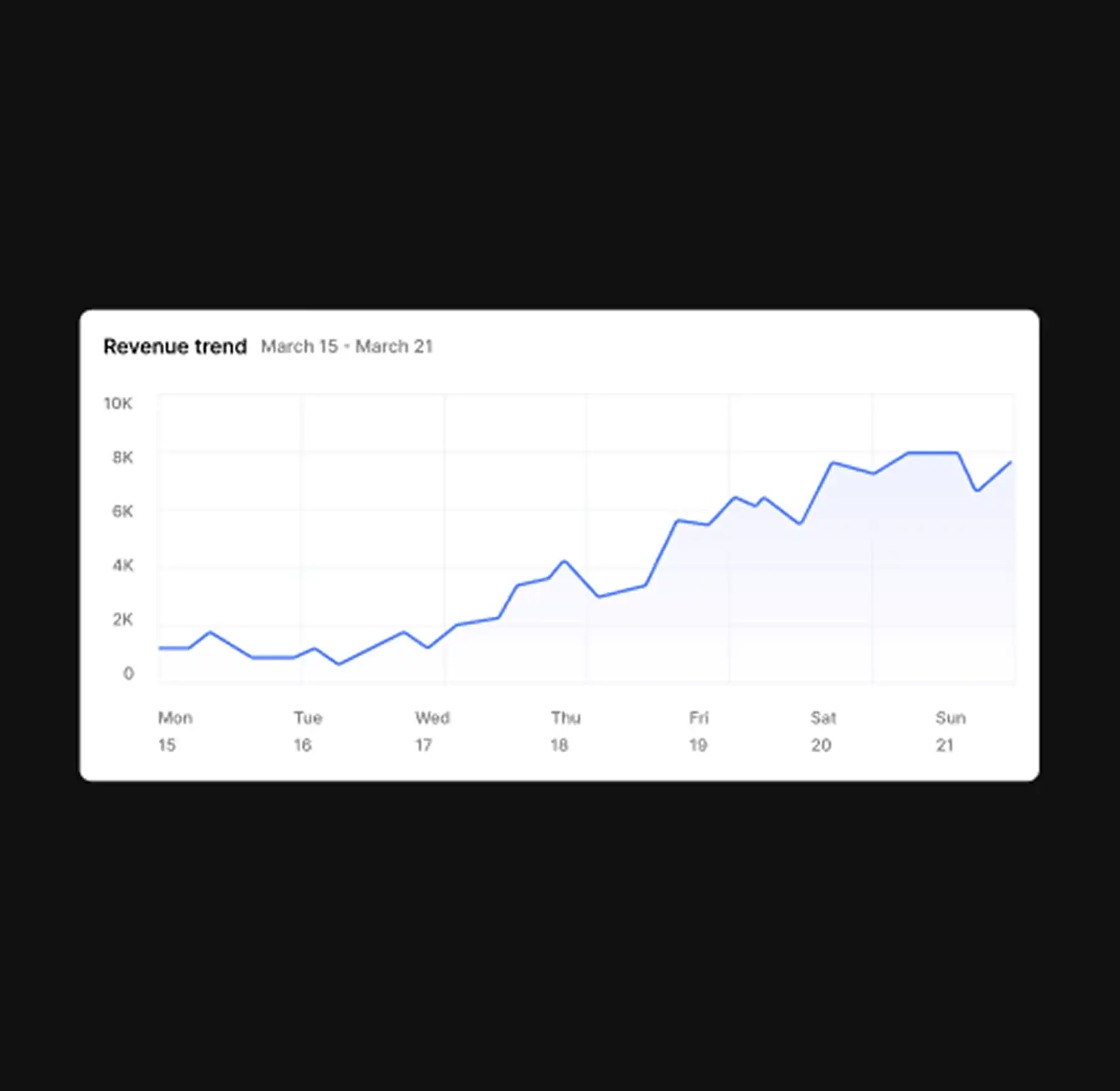 Ongoing Optimizations