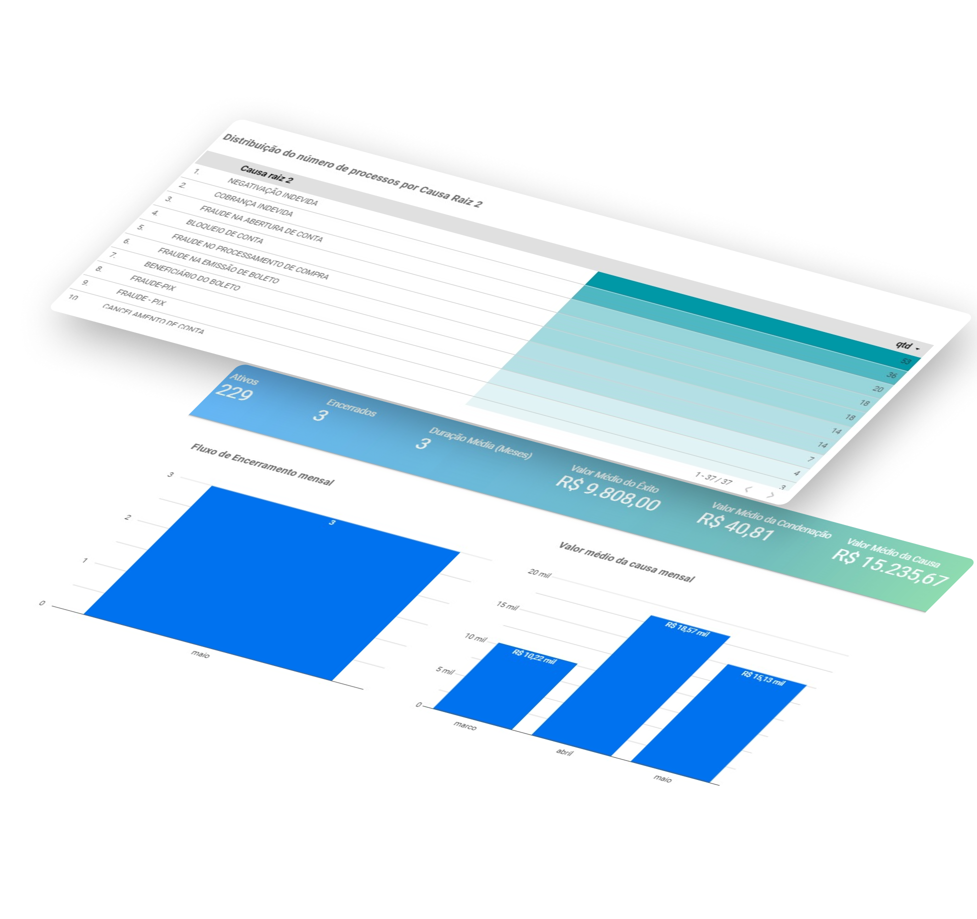 Soluções em Legal Operations para times que querem sair do operacional e focar na estratégia. Dashboards, captura de processos, fluxos, gestão de demandas e muito mais.