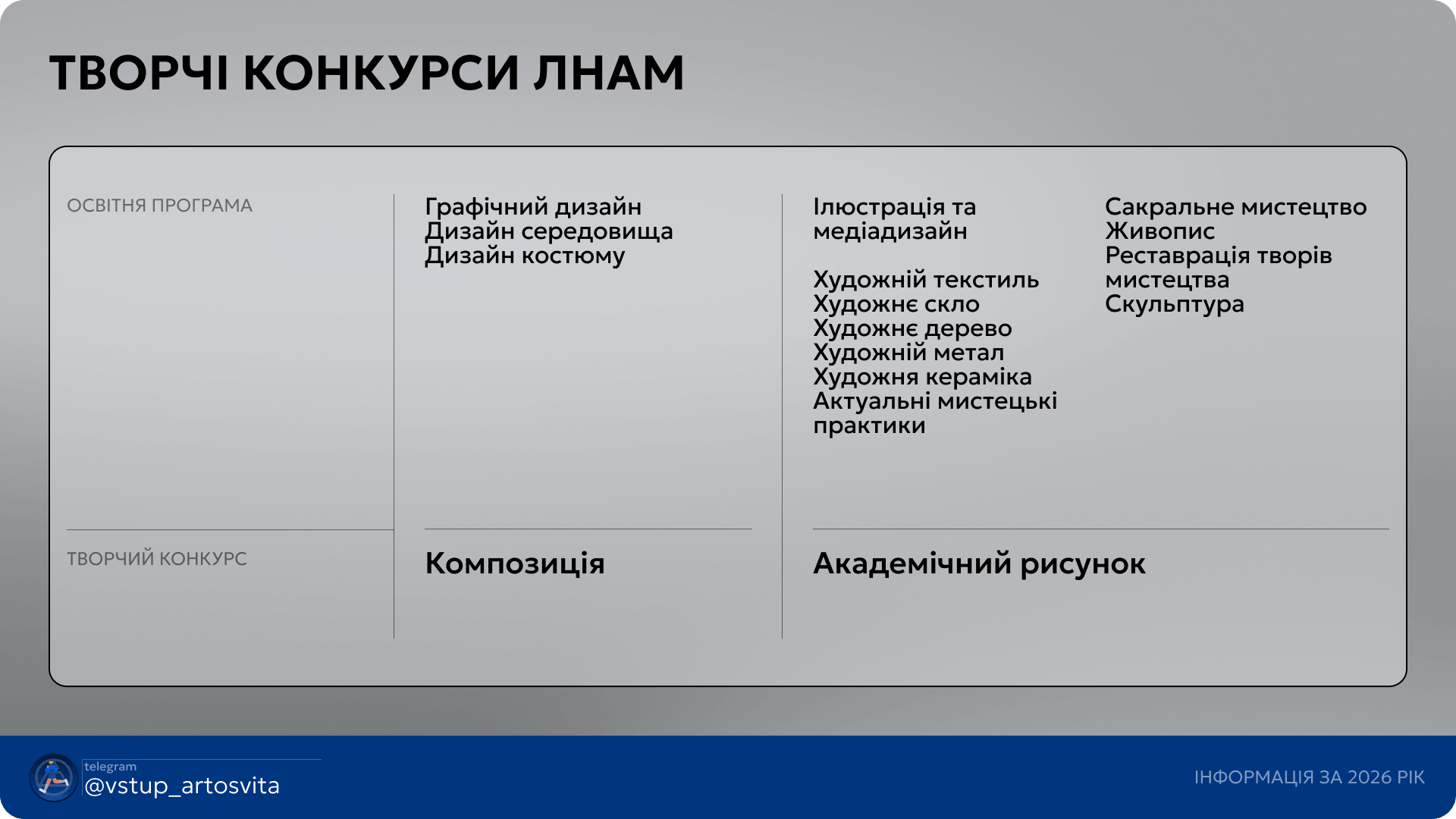 Таблиця творчих конкурсів ЛНАМ 2026 для різних освітніх програм: композиція для графічного дизайну та академічний рисунок для живопису, скульптури й ілюстрації