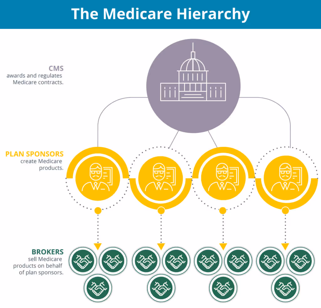 medicare part b fraud