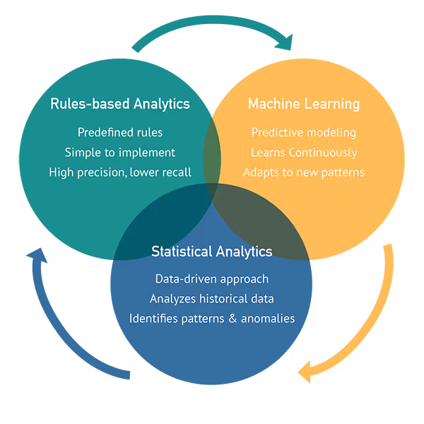Analysis Relationships Graphic