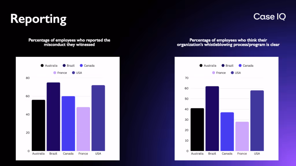 reporting bar chart graphs