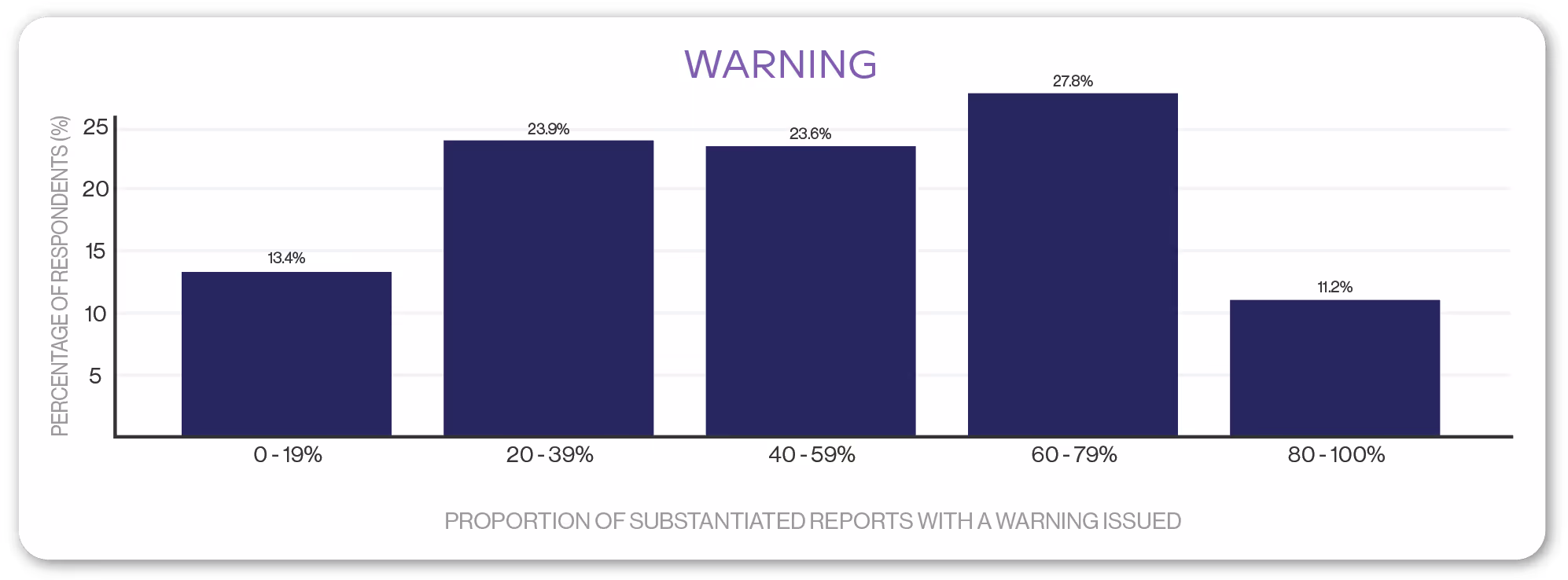 chart - warning