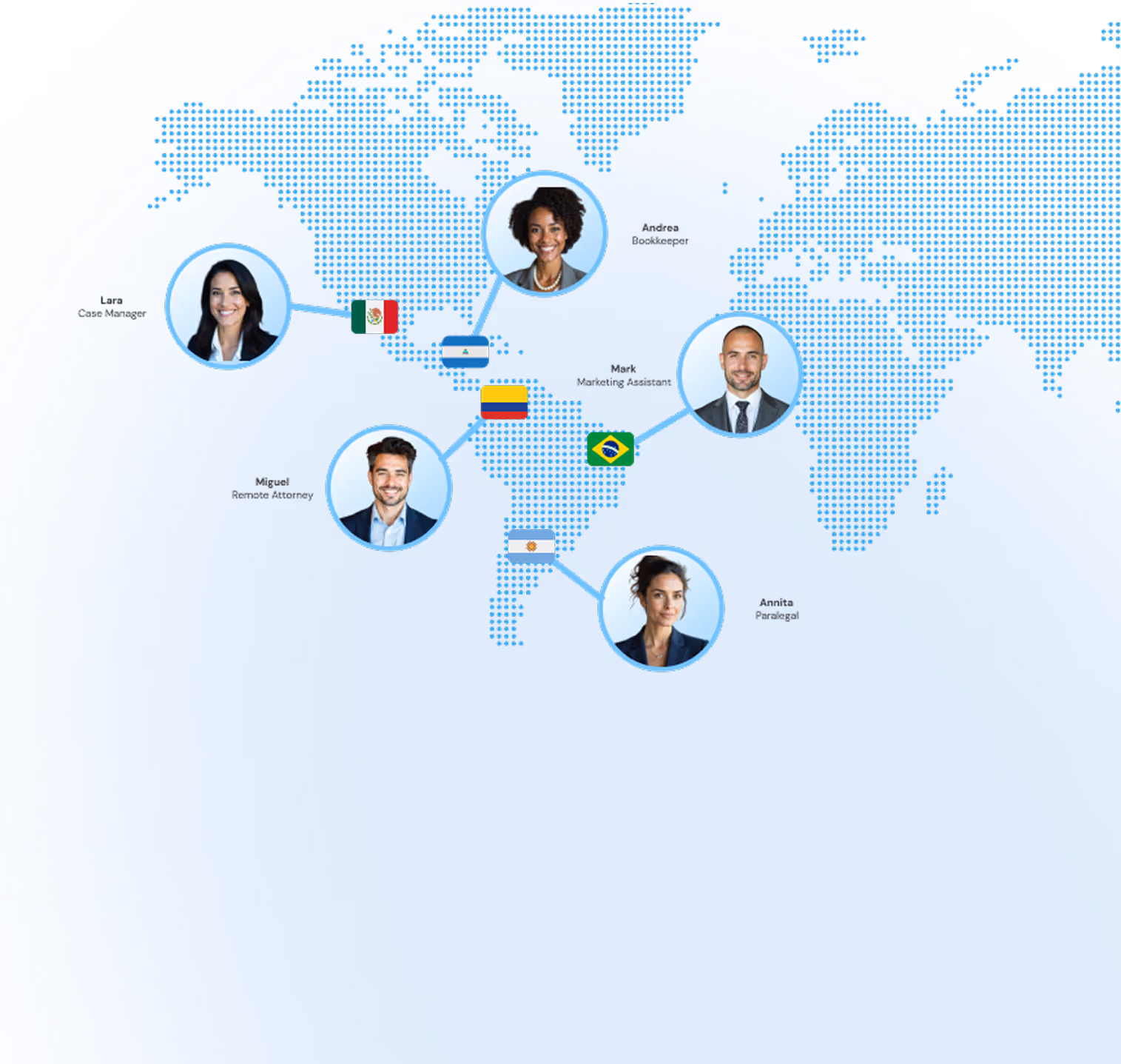 Global Team