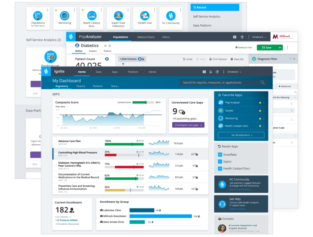 Ignite Organizational Transformation