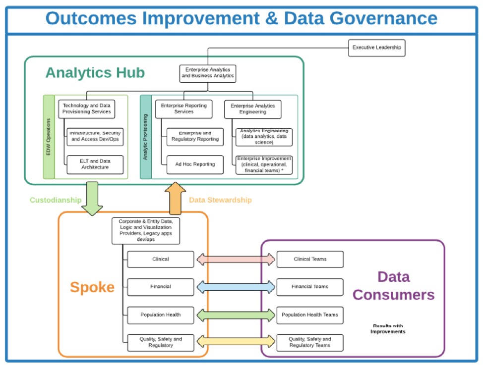 Visualization of hub and spoke IT framework