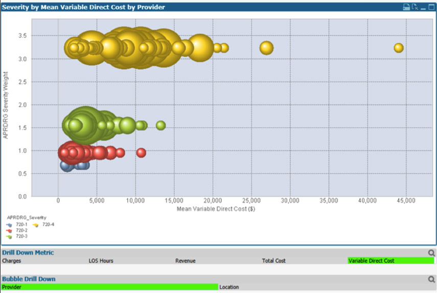 Case-count-severity-level
