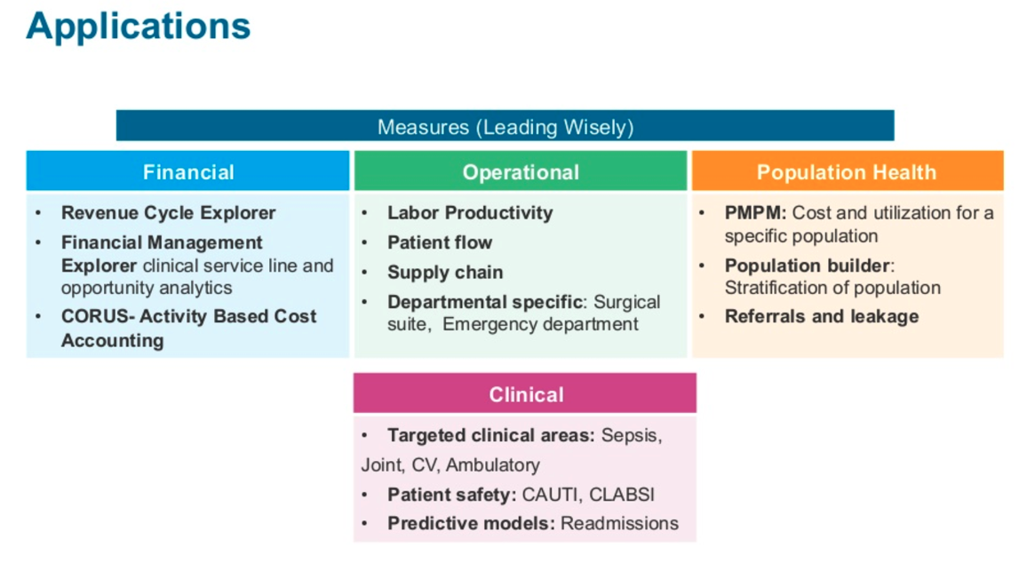 Examples of Health Catalyst's catalog of financial applications