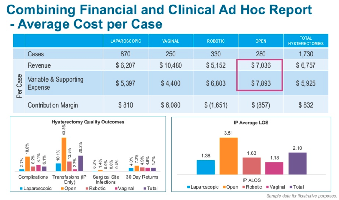 Sample report from the CORUS activity-based costing suite