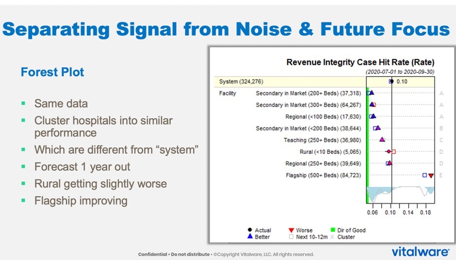 Healthcare decision making