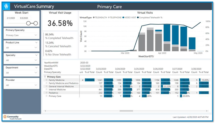 virtual care analytics