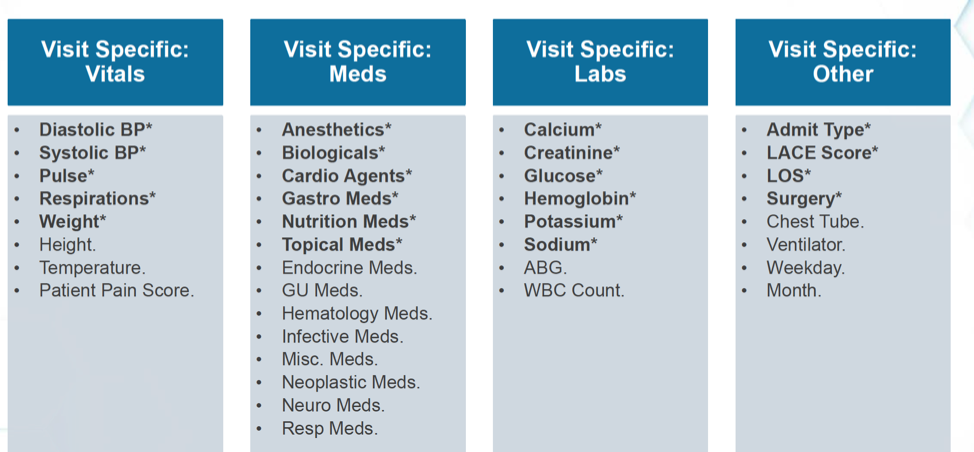 Graphic of visit specifics