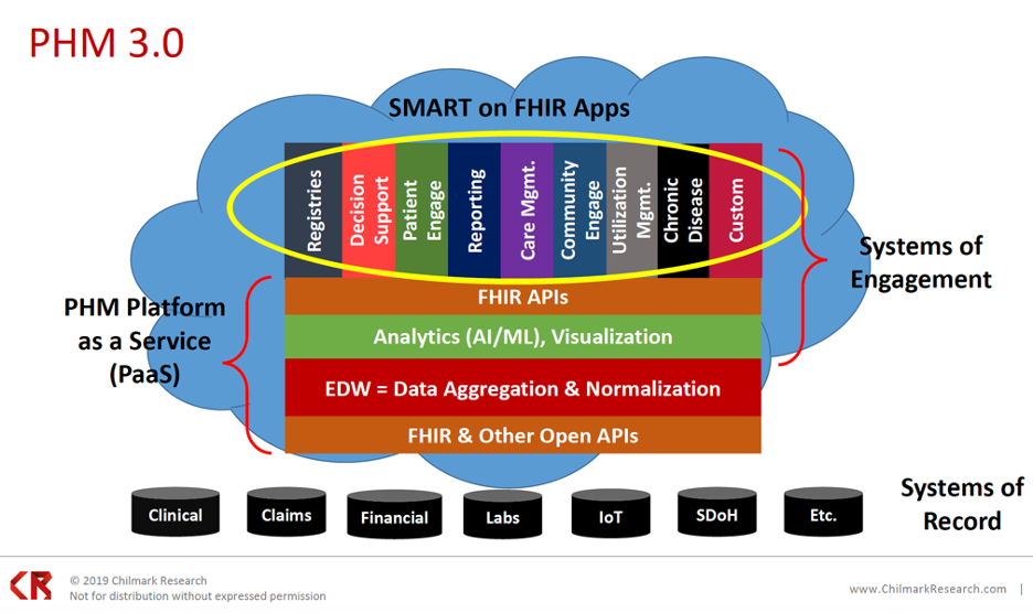 Diagram of PHM 3.0