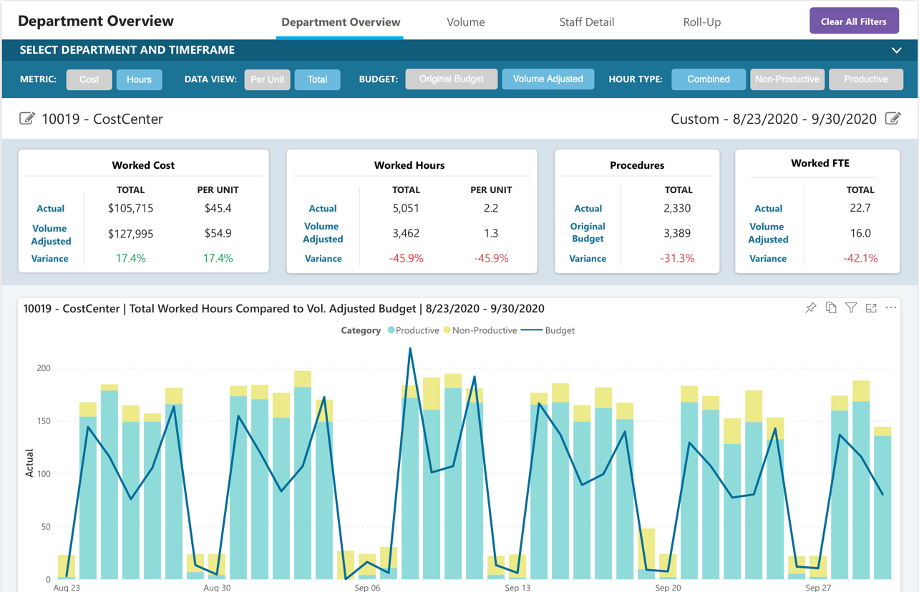 labor expenses dashboard