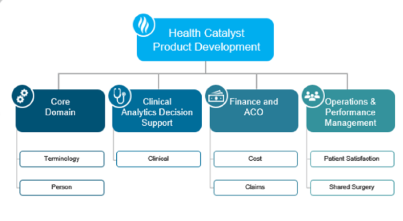 Example of DOS Marts