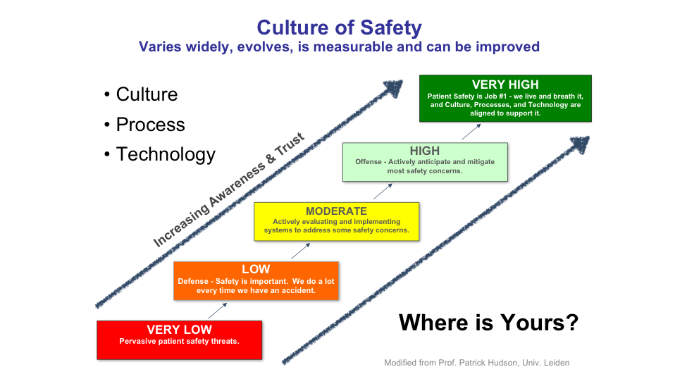 Visualization of a sociotechnical approach
