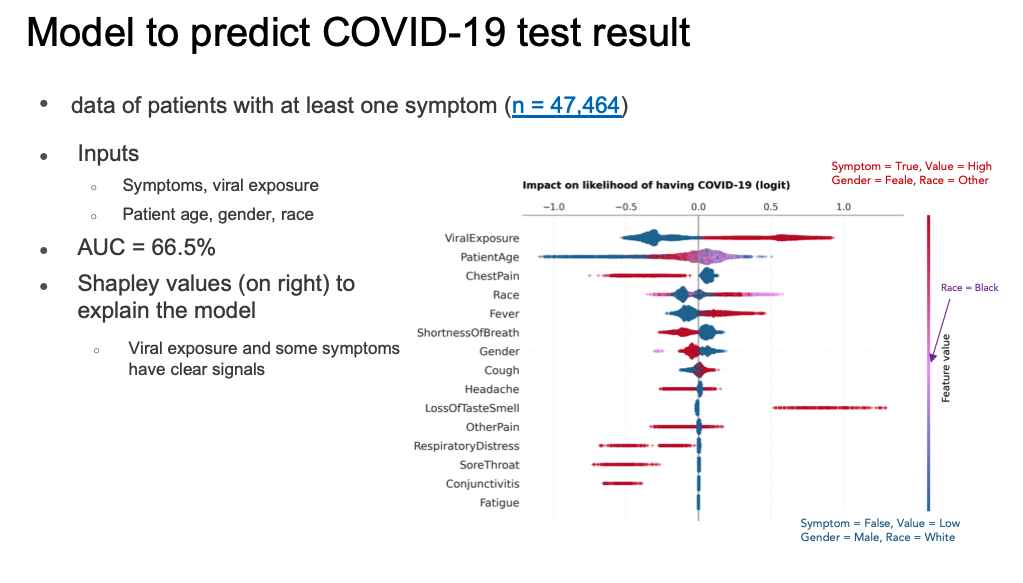Chart - MOHT COVID-19 test results prediction model