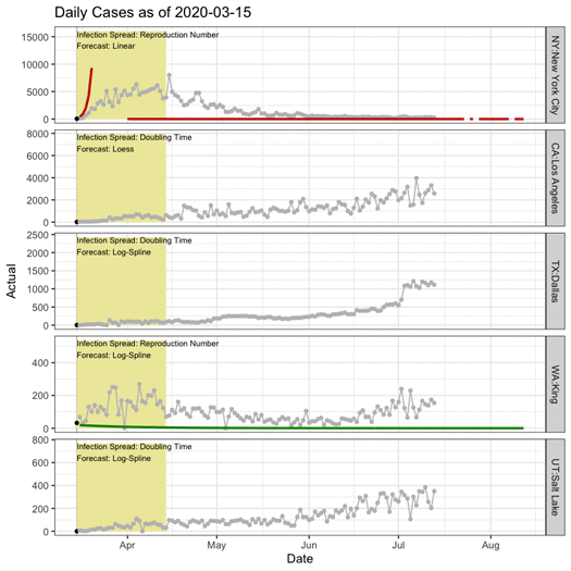 Chart - COVID-19 infection spread