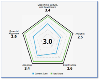 Example of readiness assessment