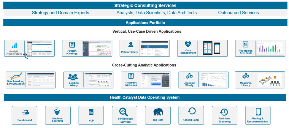 Illustration of DOS-enabled applications and services