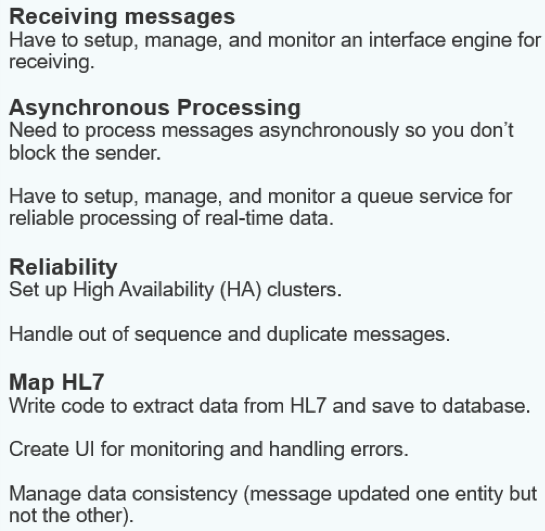 Illustration of the complex pathway real-time data processing follows