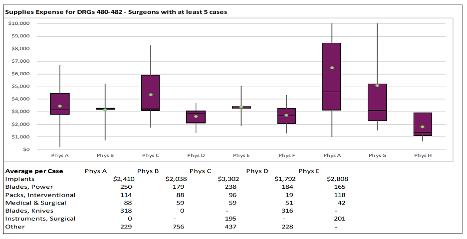 Activity-based costing in healthcare expense chart