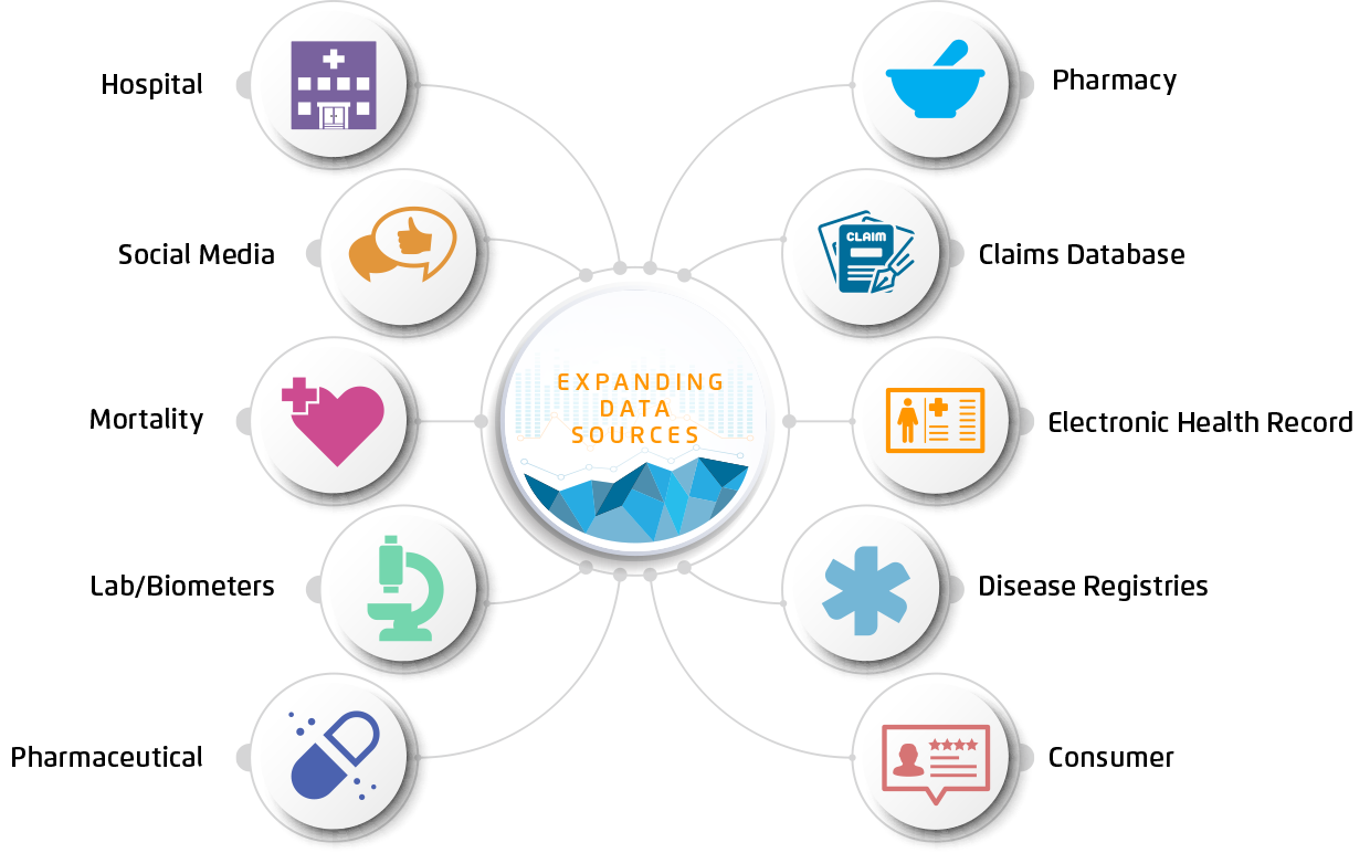 Illustration showing integrated data from many sources