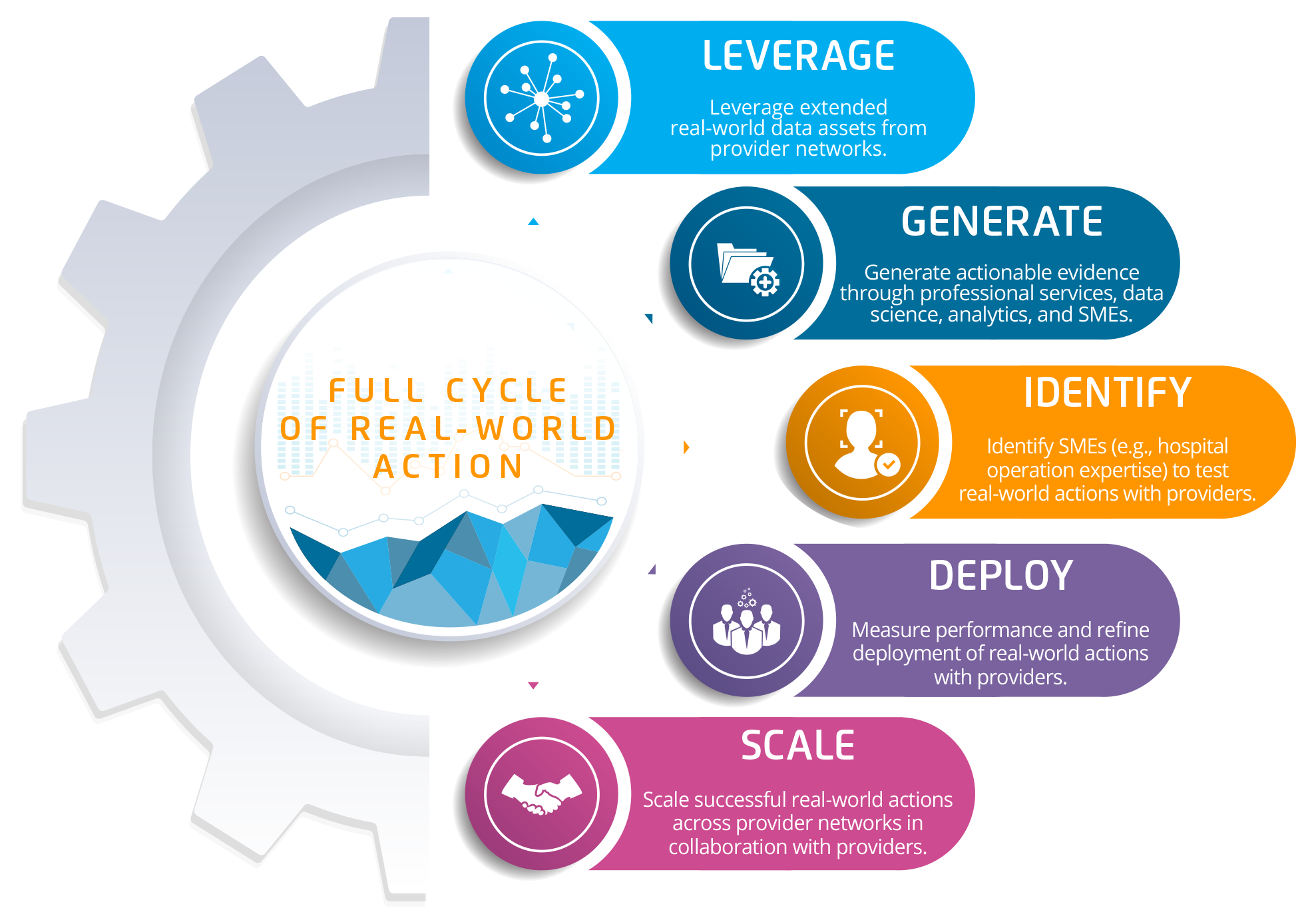 Illustration of full cycle real-world data