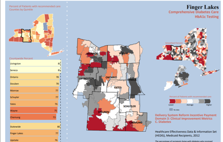 Graphic of Finger Lakes—comprehensive diabetes care HbA1C testing