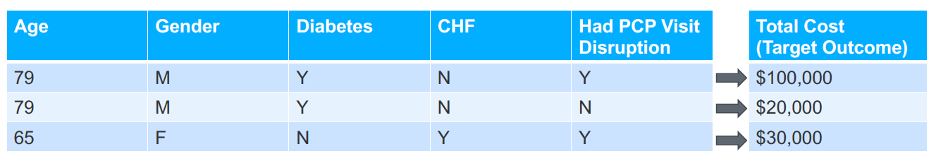 predictive-model-with-PCP-diruption