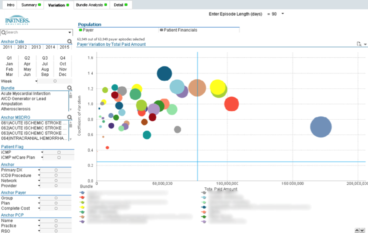 Sample Bundled Payment Variation Dashboard