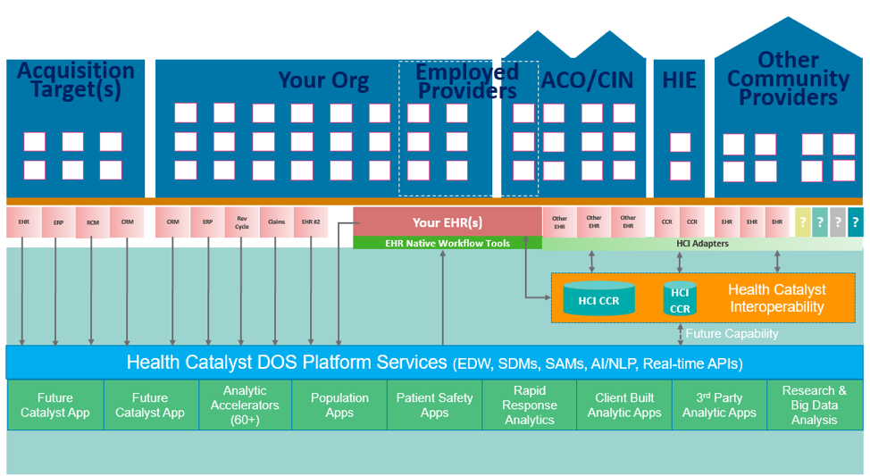 Graphic of an enterprise analytics platform
