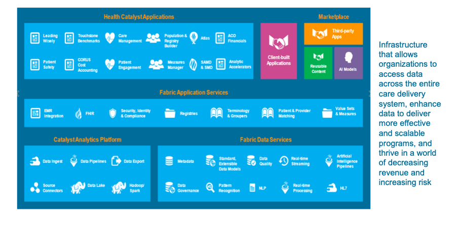 Sample graphic of Data Operating System platform