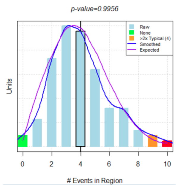 Bar chart showing cancer diagnosis rates by region