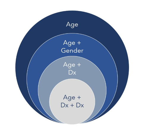 Diagram of calculating MIPS quality measures denominators