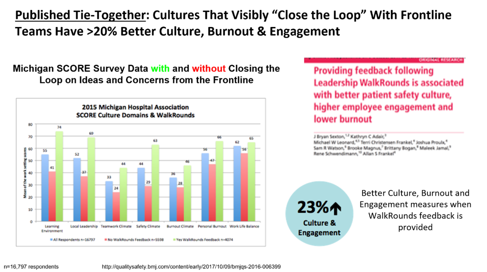 Michigan SCORE Survey Data - the effect of "Closing the Loop" on teams