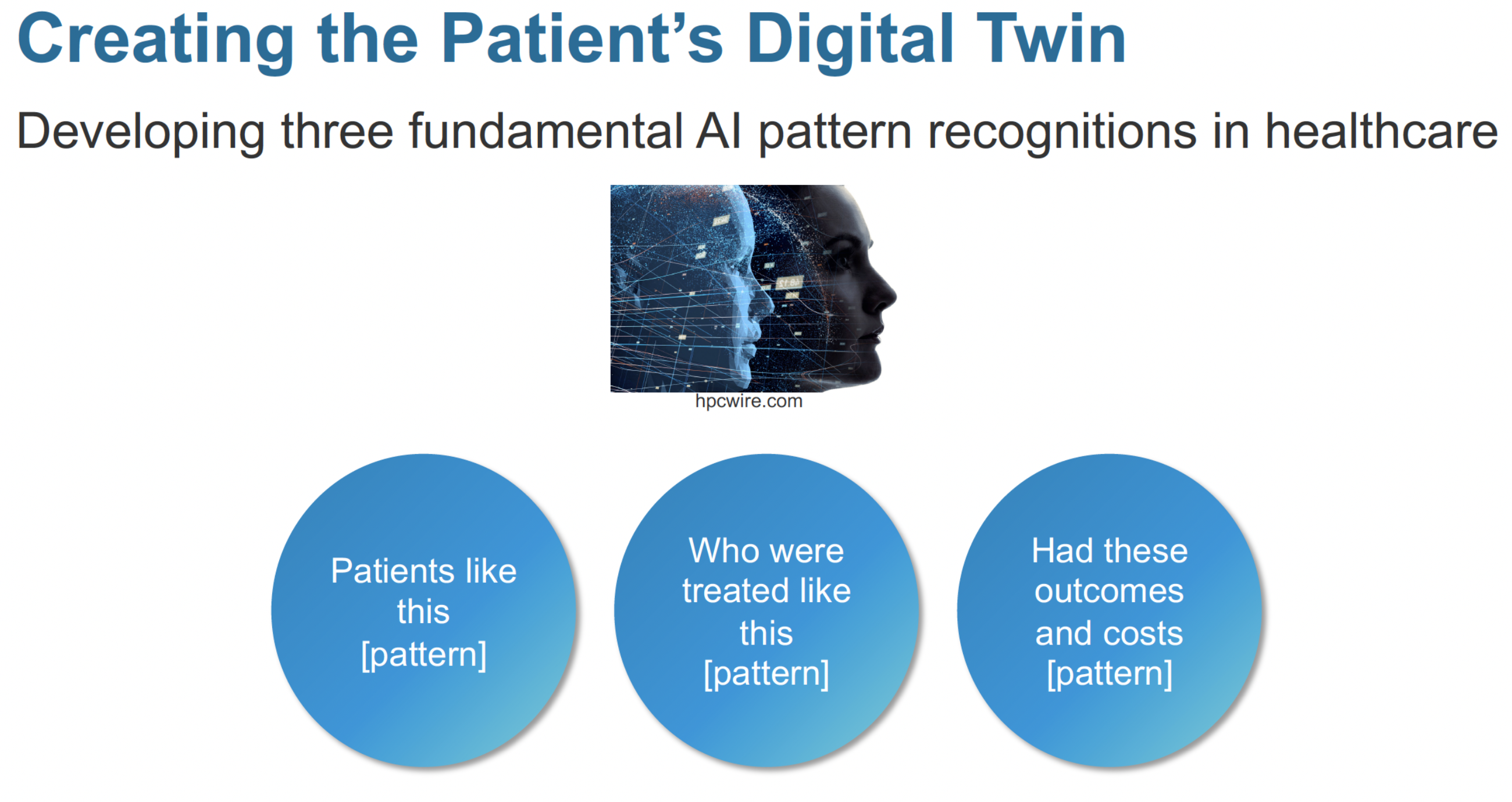 Graphic of three patterns of the digital twin