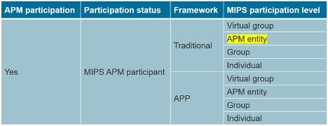 2021 Changes to the Quality Payment Program: Must-Know Guidelines for ACOs - Health Catalyst