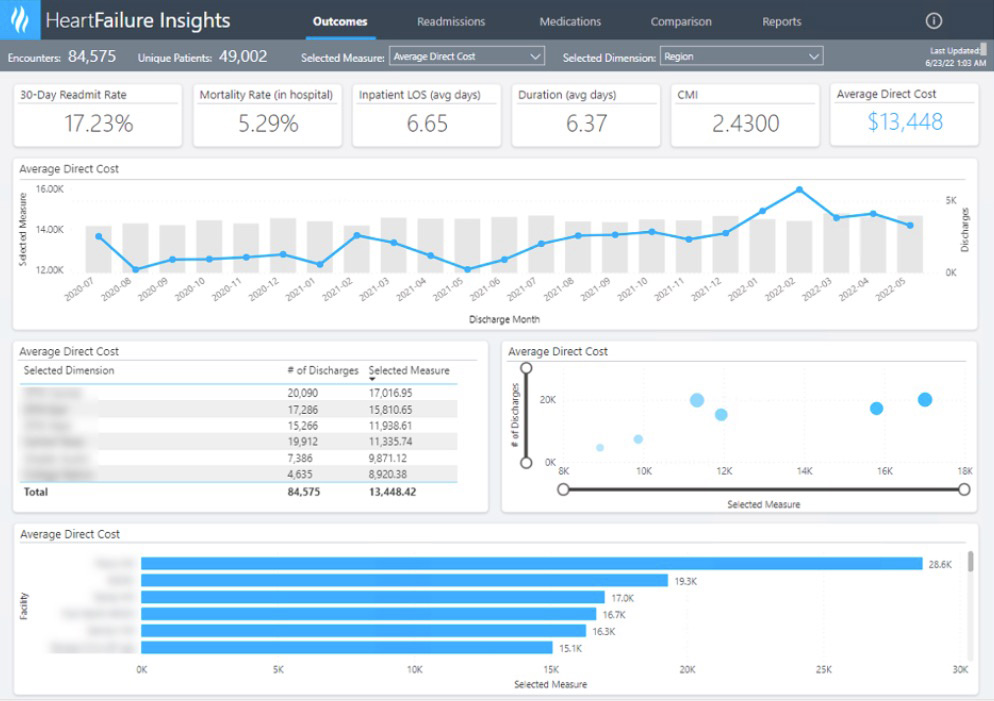 heart failure insights