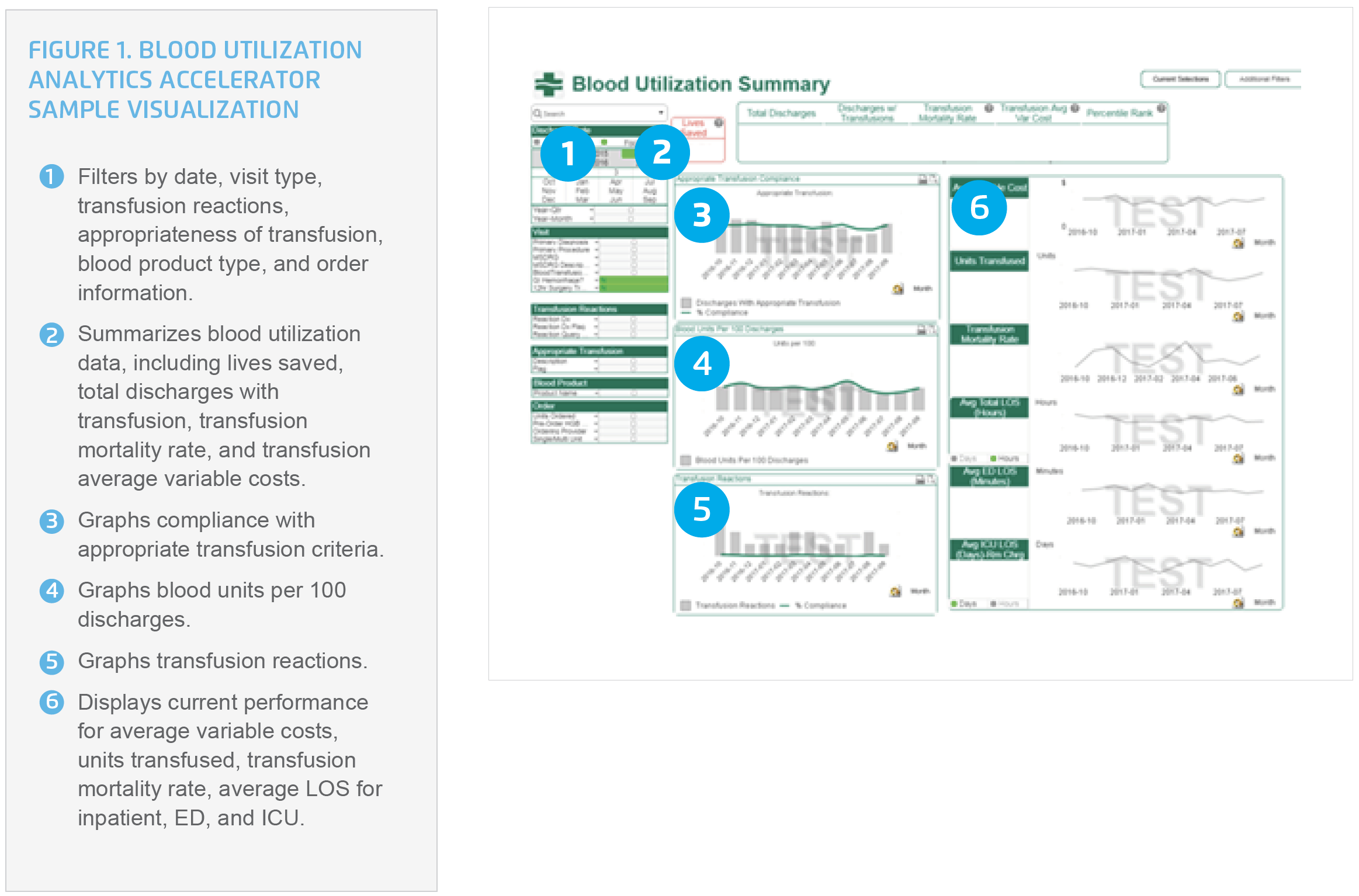 blood-utilization-application-dashboard